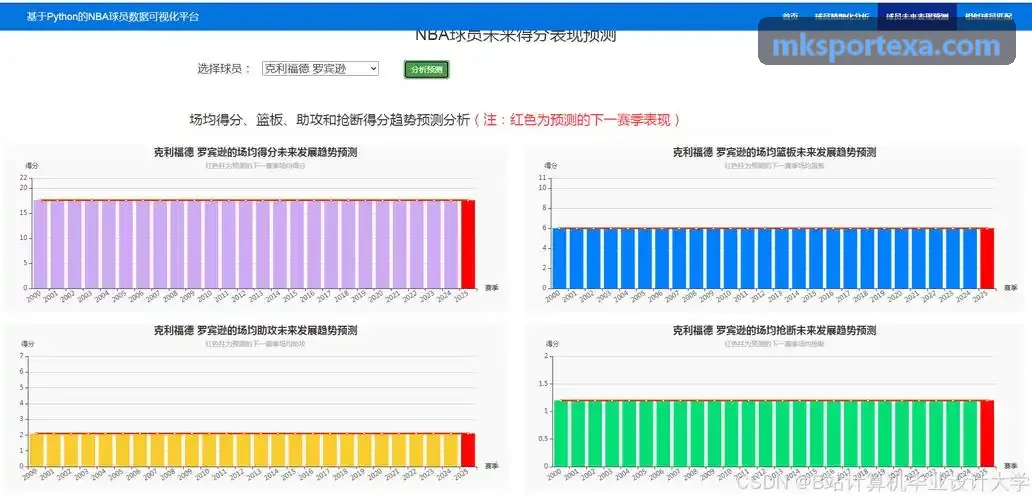 MK架构示意图与动态渲染管线